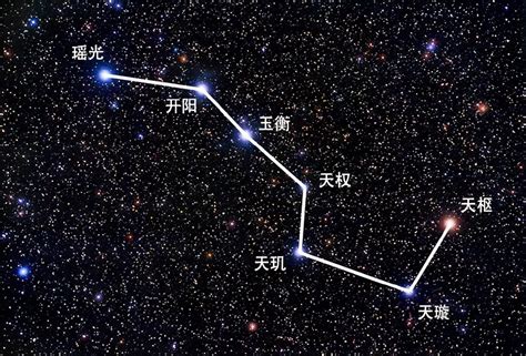 北斗七星阵功效|北斗七星布局的风水作用